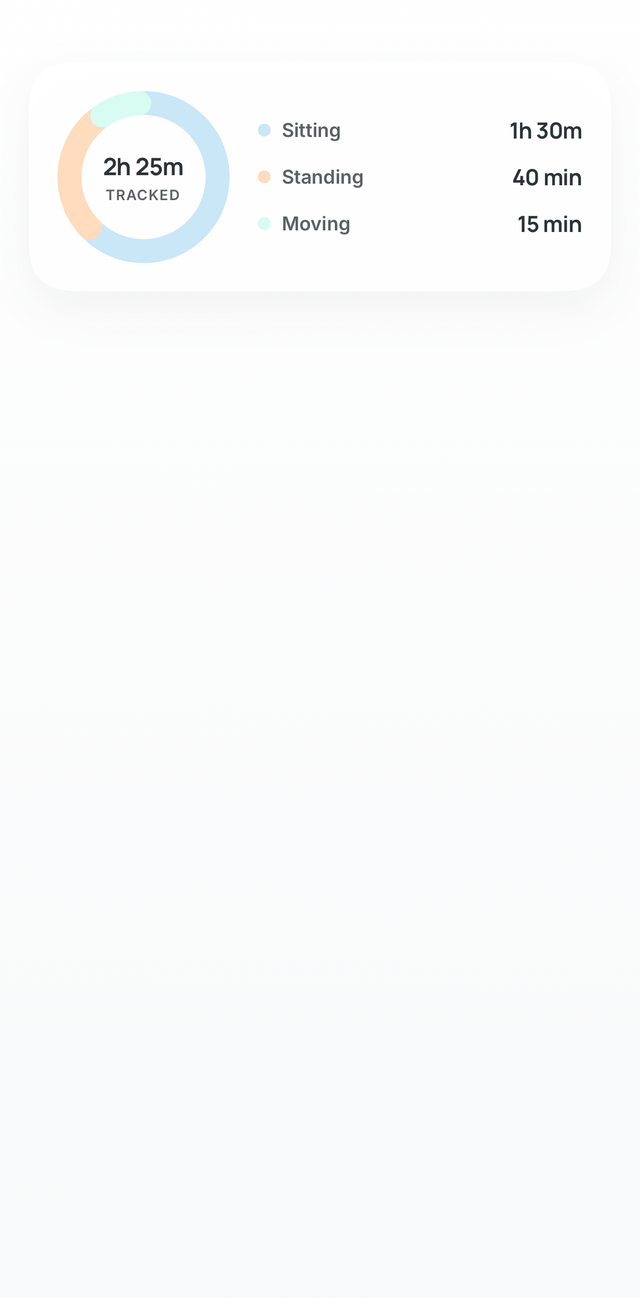 DeskRhythm's Today's Balance screen on iPhone, showing a ring divided into sitting, standing, and movement minutes with the day's total at the center.